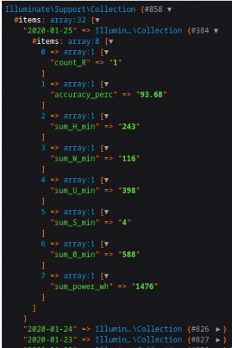 Preview Laravel Key Value Datenbank